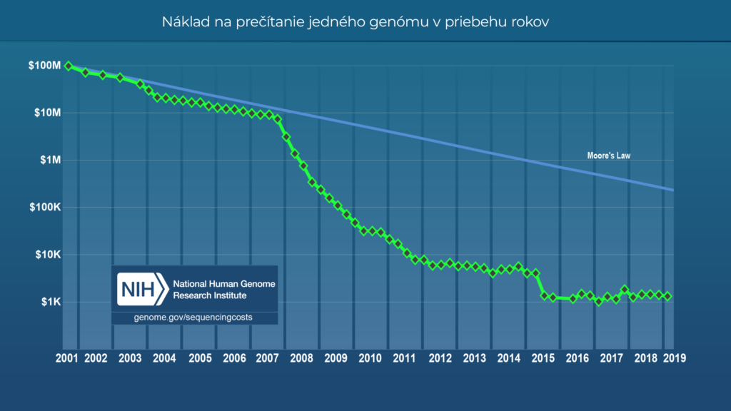 Costs of DNA analysis