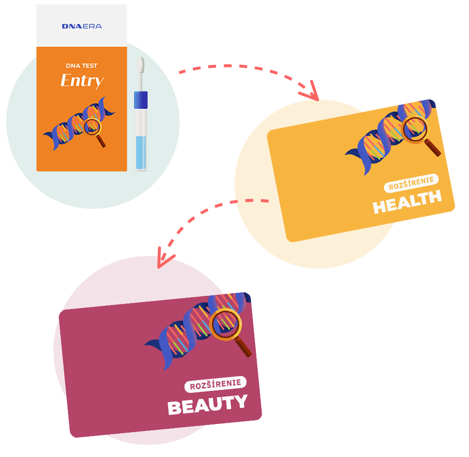 genetyczny-test-dna-test-entry-dna-era